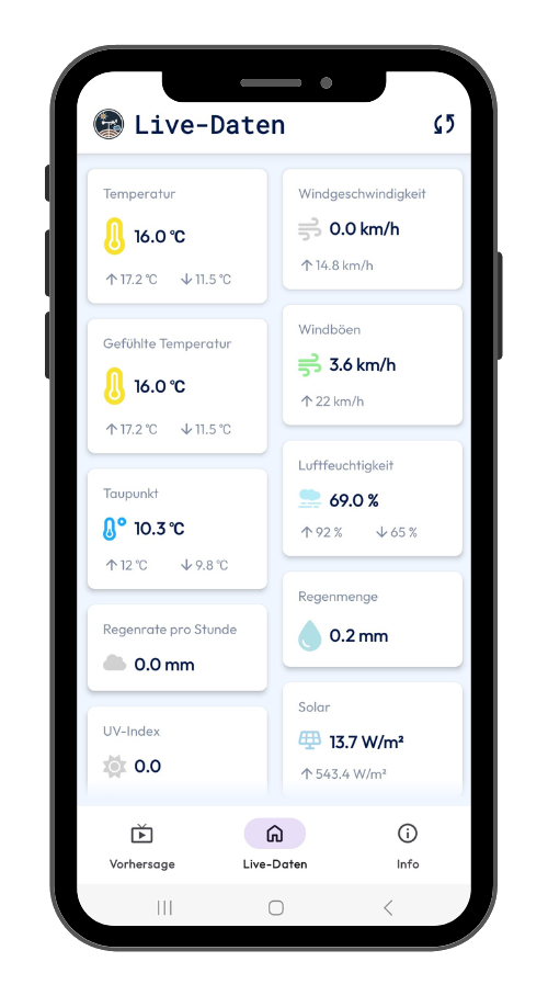 Wetter Bad Münder App auf einem Smartphone mit dem Live-Daten-Screen der Wetterstation