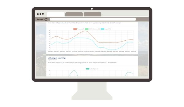 Illustrierter Computer mit einem Screenshot der Website von Wetter Bad Münder, auf dem verschiedene Statistiken angedeutet werden.